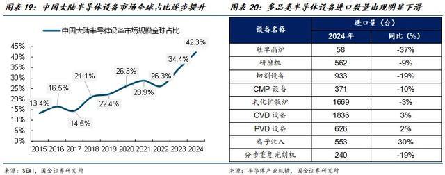 国金电子樊志远｜芯源微：涂胶显影国产替代先驱者(图16)
