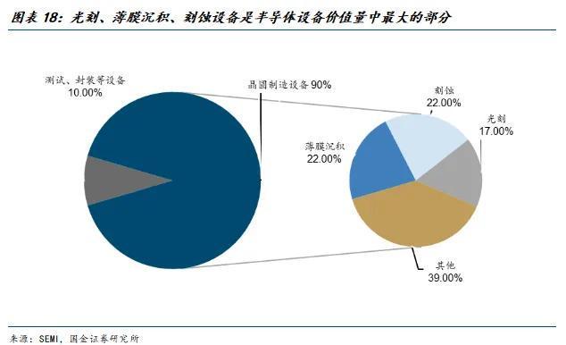 国金电子樊志远｜芯源微：涂胶显影国产替代先驱者(图15)