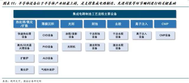 国金电子樊志远｜芯源微：涂胶显影国产替代先驱者(图10)