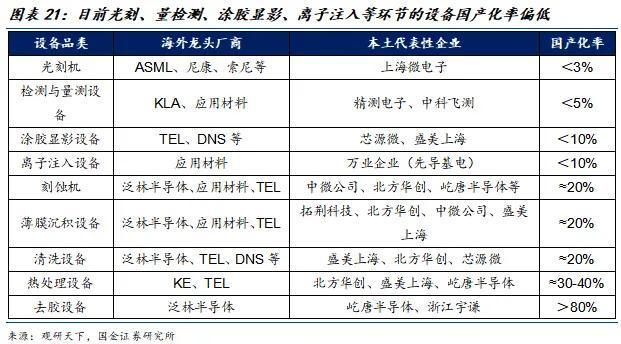 国金电子樊志远｜芯源微：涂胶显影国产替代先驱者(图17)