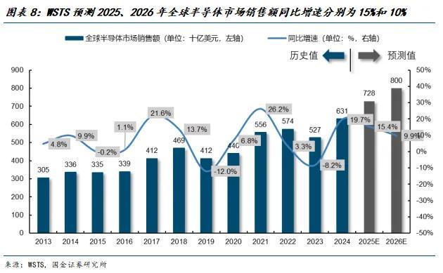 国金电子樊志远｜芯源微：涂胶显影国产替代先驱者(图7)