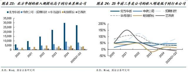 国金电子樊志远｜芯源微：涂胶显影国产替代先驱者(图19)