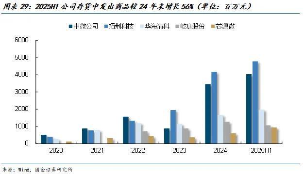 国金电子樊志远｜芯源微：涂胶显影国产替代先驱者(图22)