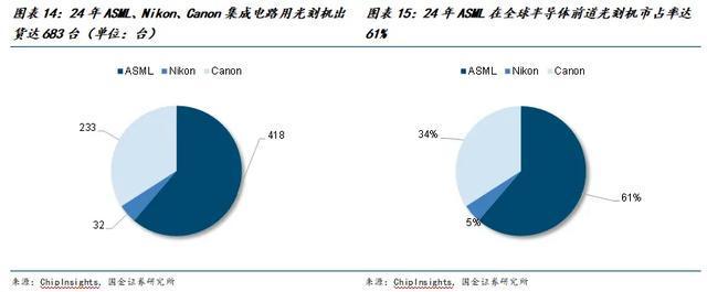 国金电子樊志远｜芯源微：涂胶显影国产替代先驱者(图13)