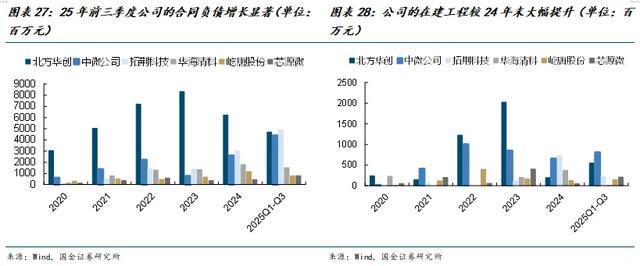 国金电子樊志远｜芯源微：涂胶显影国产替代先驱者(图21)