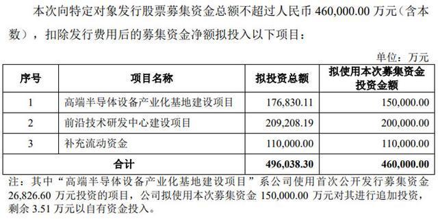 拓荆科技披露向特定对象发行股票相关更新文件拟募资不超46亿元加码半导体设备主业