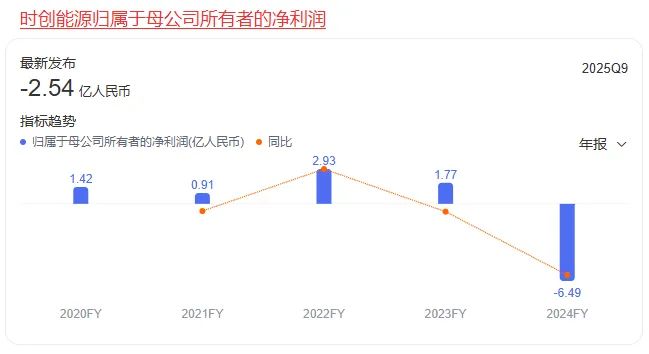 天价离婚案再现！光伏上市公司董事长离婚前妻分走446亿！(图3)