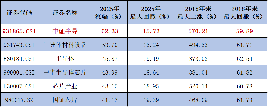半导体设备ETF（561980）开年首日涨超47%！(图2)