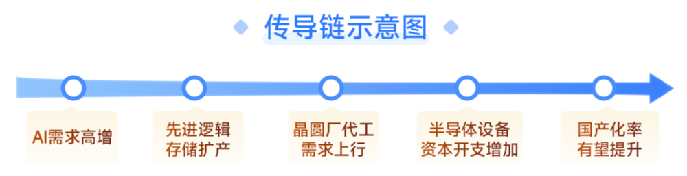 半导体设备ETF（561980）开年首日涨超47%！