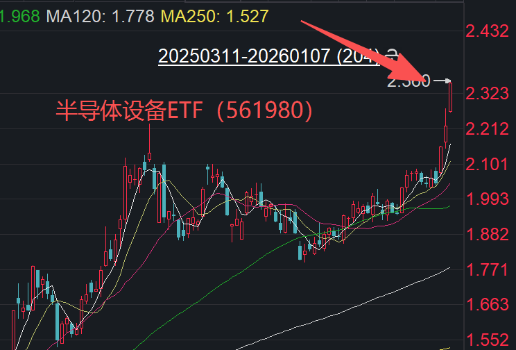 半导体设备AI时代金铲铲马年劲蹄狂奔！