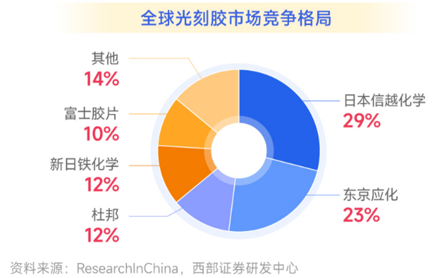 科创半导体ETF、半导体设备ETF华夏持续获得资金流入！(图3)