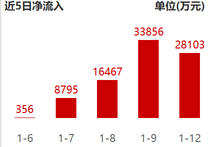 科创半导体ETF、半导体设备ETF华夏持续获得资金流入！(图2)