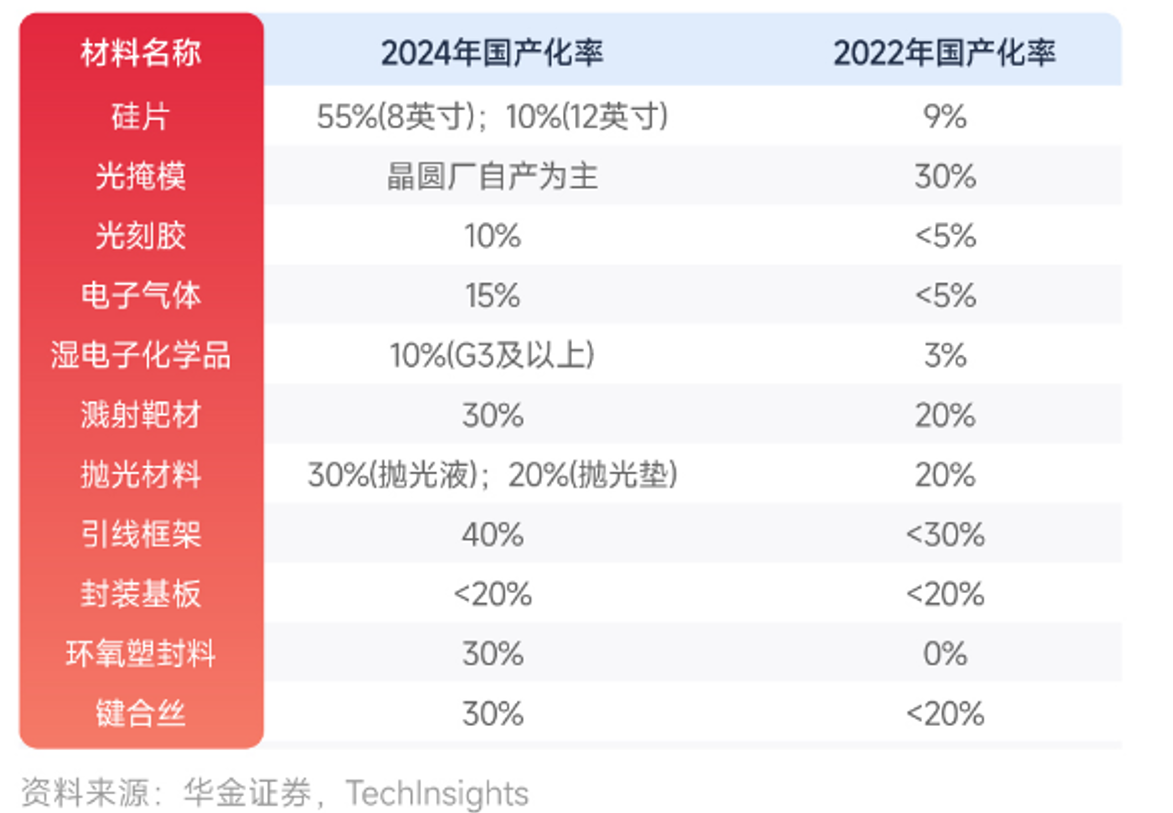 科创半导体ETF、半导体设备ETF华夏持续获得资金流入！(图4)