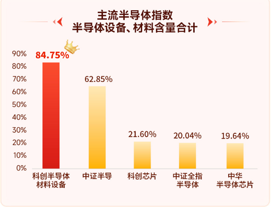 科创半导体ETF、半导体设备ETF华夏持续获得资金流入！(图6)