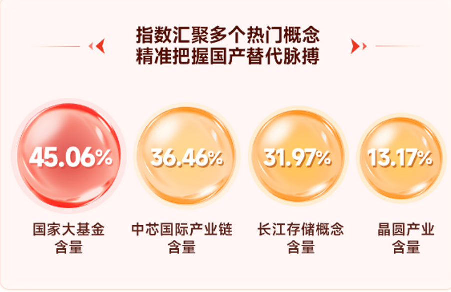 科创半导体ETF、半导体设备ETF华夏持续获得资金流入！(图7)