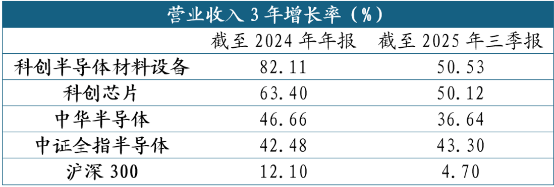 科创半导体ETF、半导体设备ETF华夏持续获得资金流入！(图8)