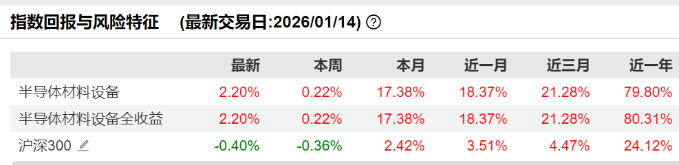 半导体设备ETF易方达（159558）一键共享半导体设备高景气成长红利