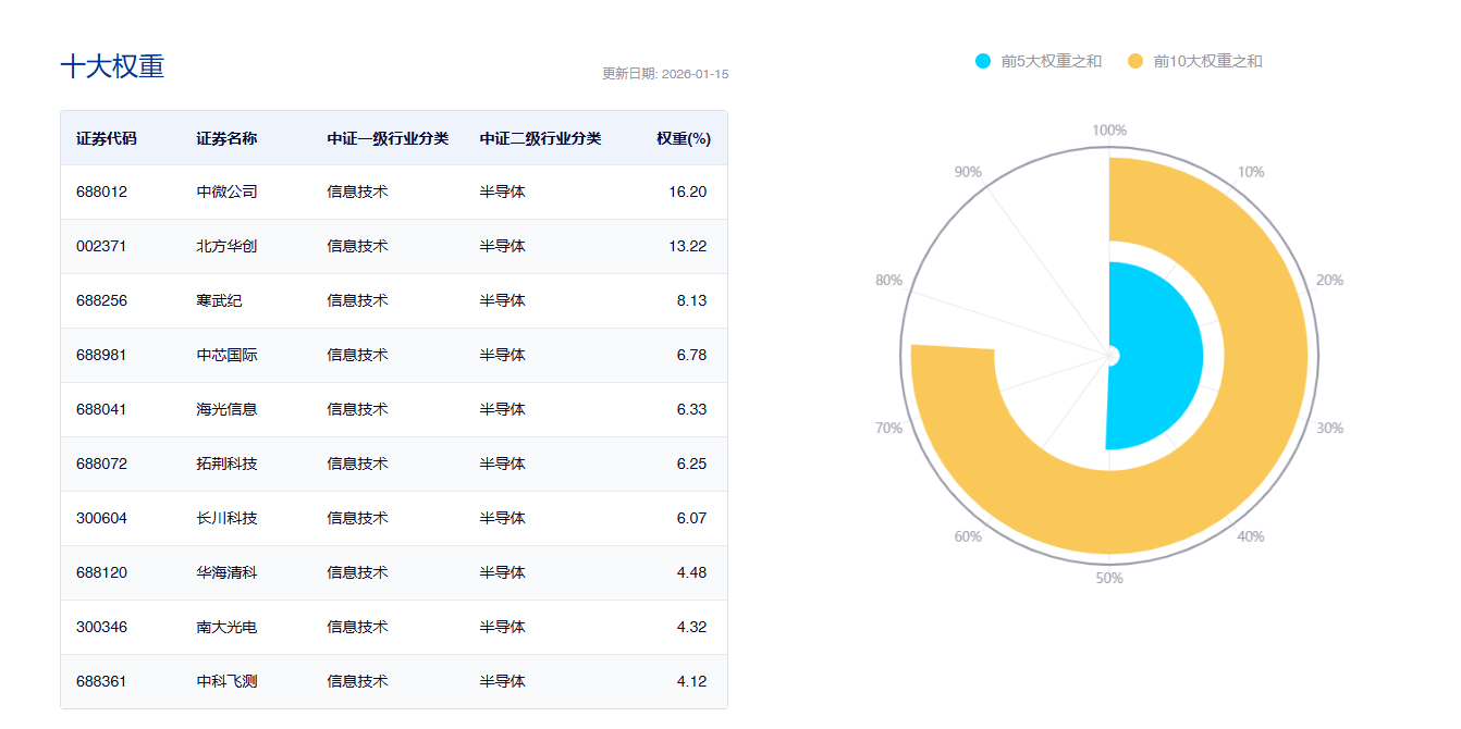 半导体设备主升浪彻底爆发！(图2)