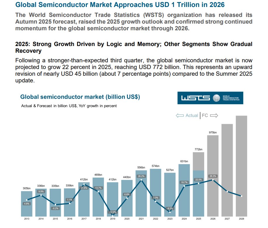 AI算力与存储需求野蛮扩张!半导体设备迎接超级周期上演新一轮牛市