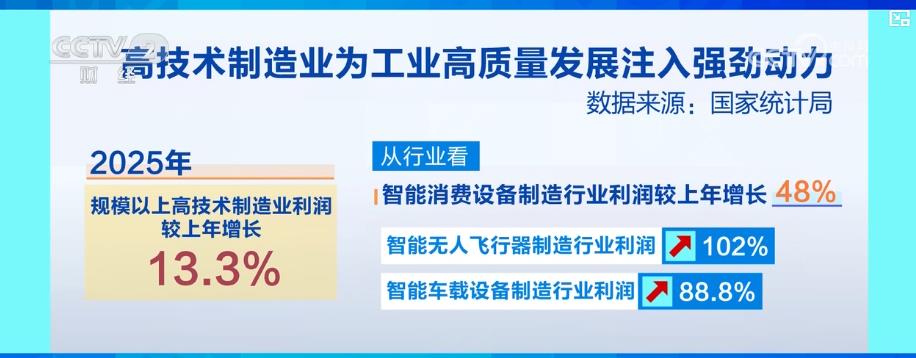 工业利润转正背后：高技术、装备制造业拉动显著智能消费与半导体领域“加速跑”(图3)