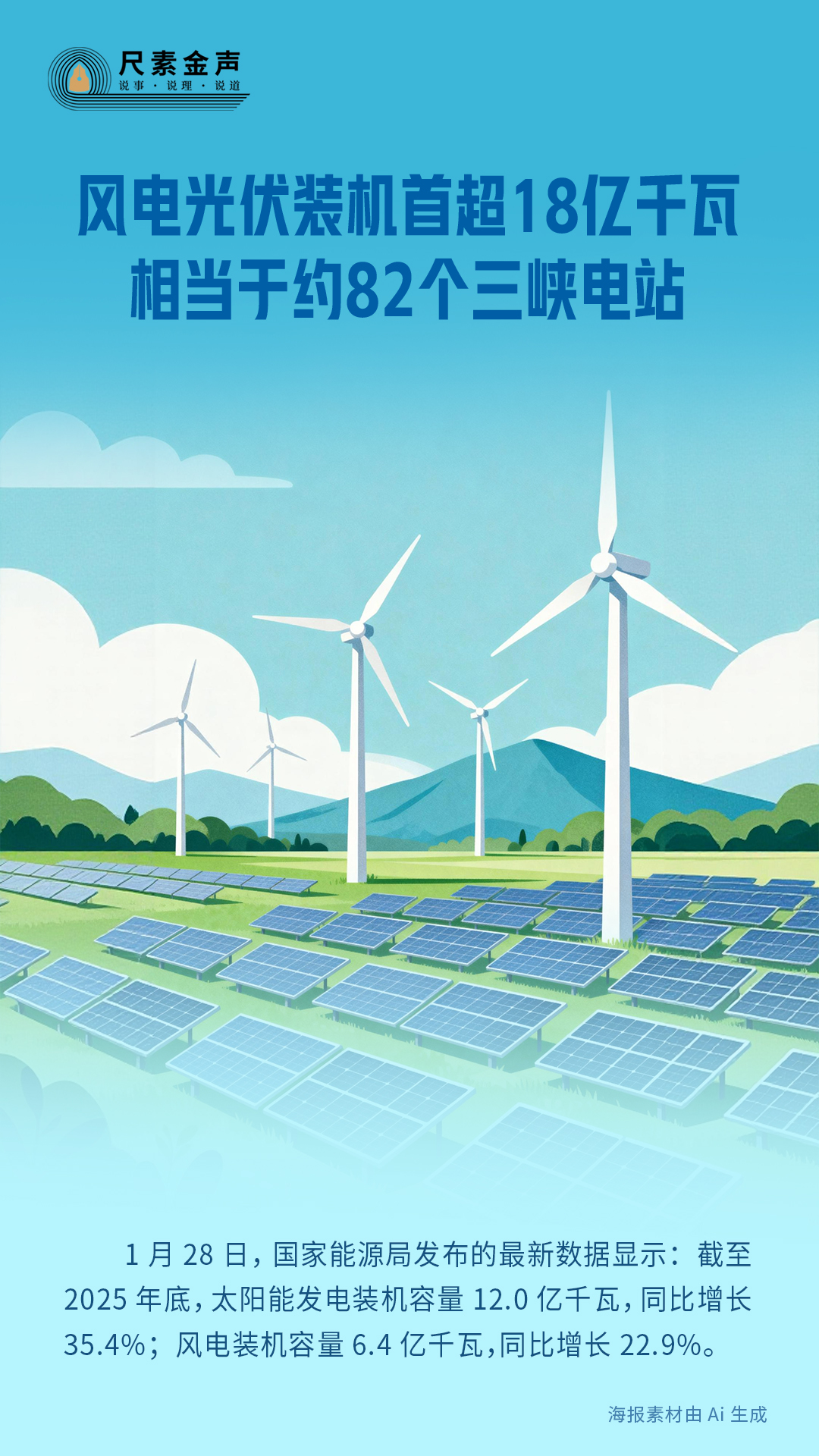 风电光伏装机首超18亿千瓦相当于约82个三峡电站