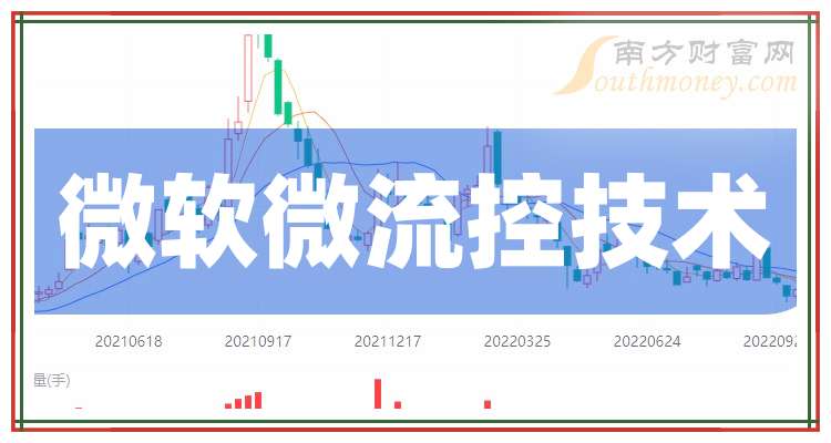 2026年哪些是微软微流控技术龙头你知道多少？（202623）
