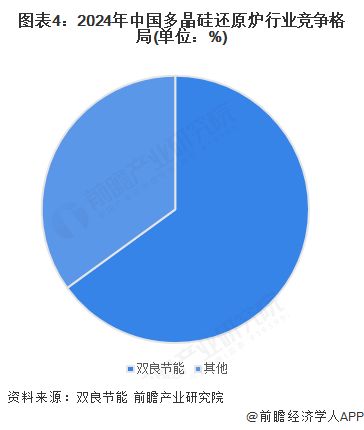 【行业深度】洞察2025：中国光伏设备行业竞争格局及市场份额（附竞争格局、市场集中度等）(图4)