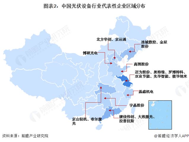 【行业深度】洞察2025：中国光伏设备行业竞争格局及市场份额（附竞争格局、市场集中度等）(图2)