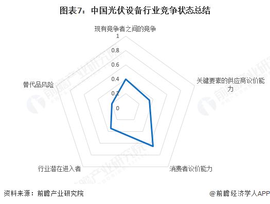 【行业深度】洞察2025：中国光伏设备行业竞争格局及市场份额（附竞争格局、市场集中度等）(图7)