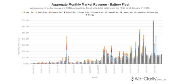 光伏吃掉了市场的中餐户储开始吃市场的晚餐(图2)