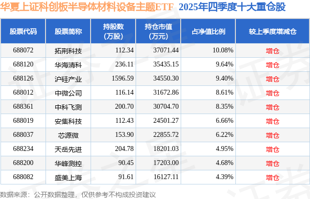 3月23日天岳先进跌618%华夏上证科创板半导体材料设备主题ETF基金重仓该股(图2)