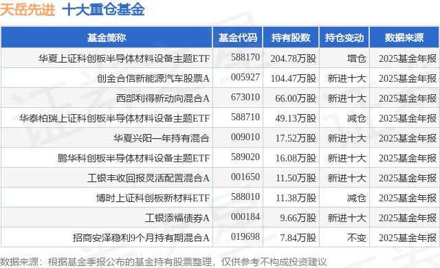 3月23日天岳先进跌618%华夏上证科创板半导体材料设备主题ETF基金重仓该股(图1)