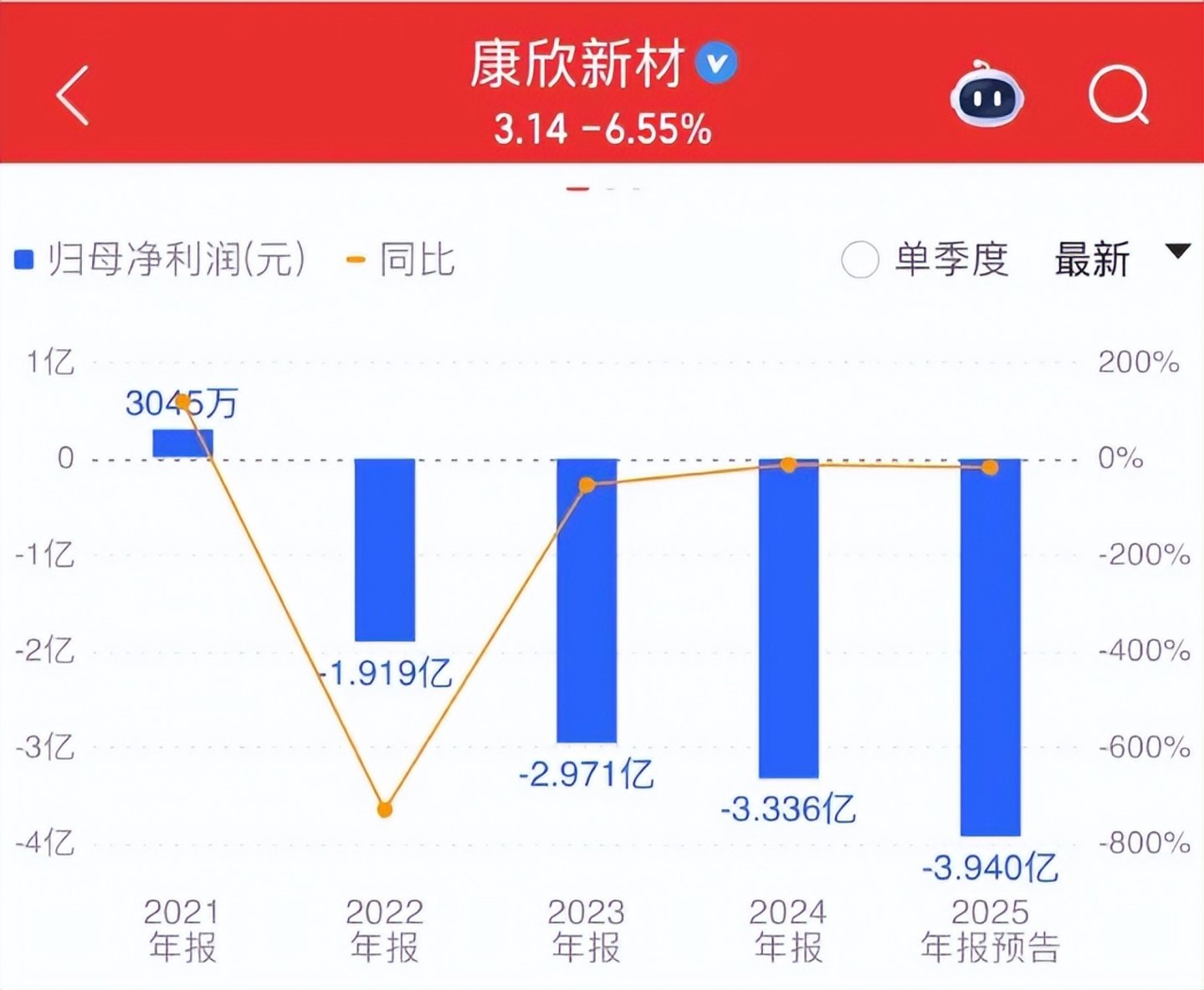 康欣新材跨界并购背后：一个“半导体二手设备商”的估值游戏深度(图2)