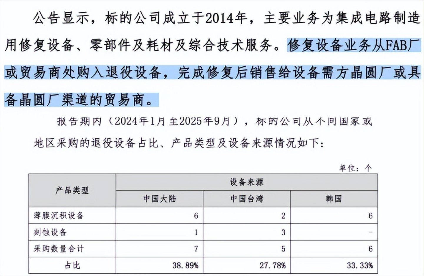 康欣新材跨界并购背后：一个“半导体二手设备商”的估值游戏深度(图4)