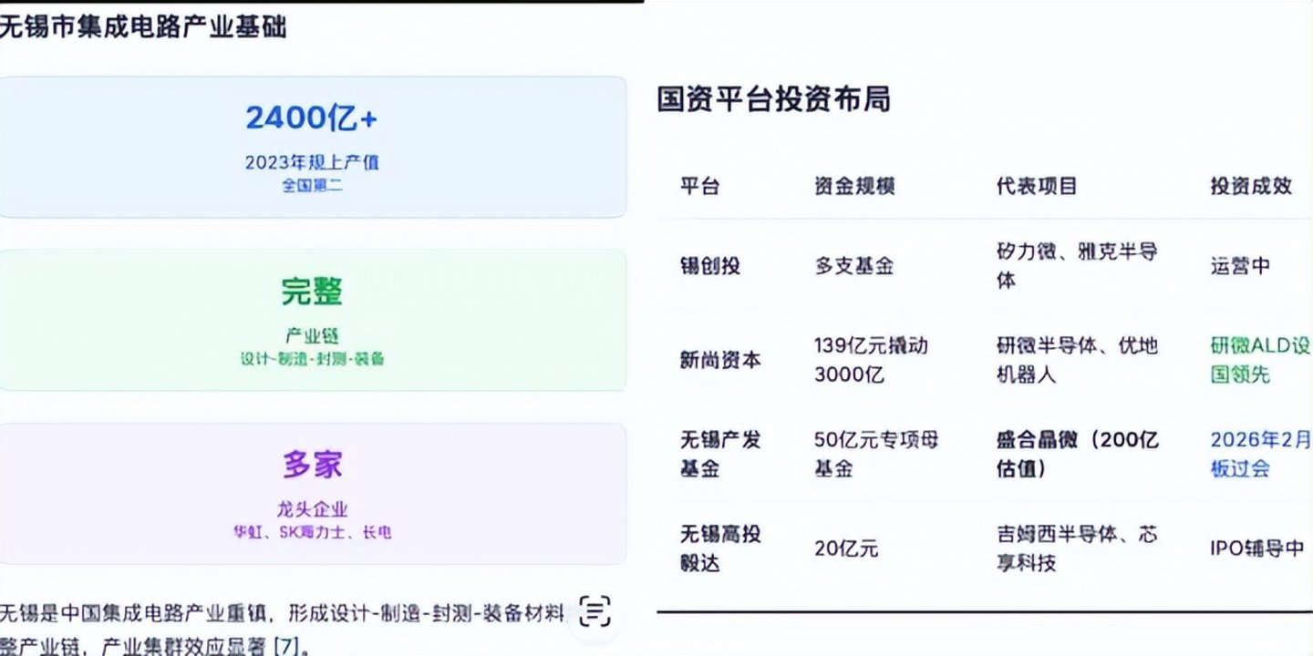 康欣新材跨界并购背后：一个“半导体二手设备商”的估值游戏深度(图3)