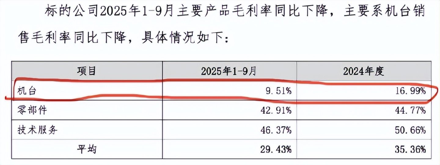 康欣新材跨界并购背后：一个“半导体二手设备商”的估值游戏深度(图6)