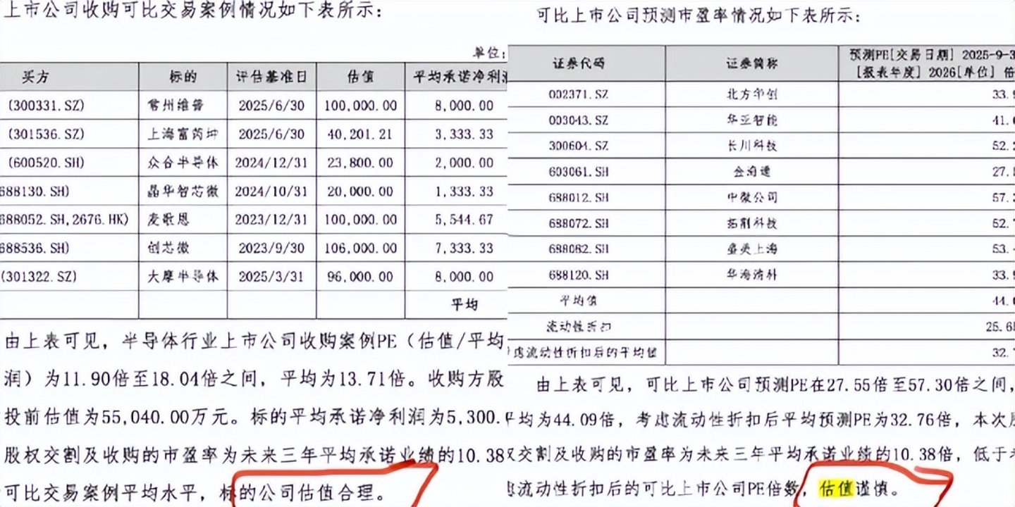 康欣新材跨界并购背后：一个“半导体二手设备商”的估值游戏深度(图8)