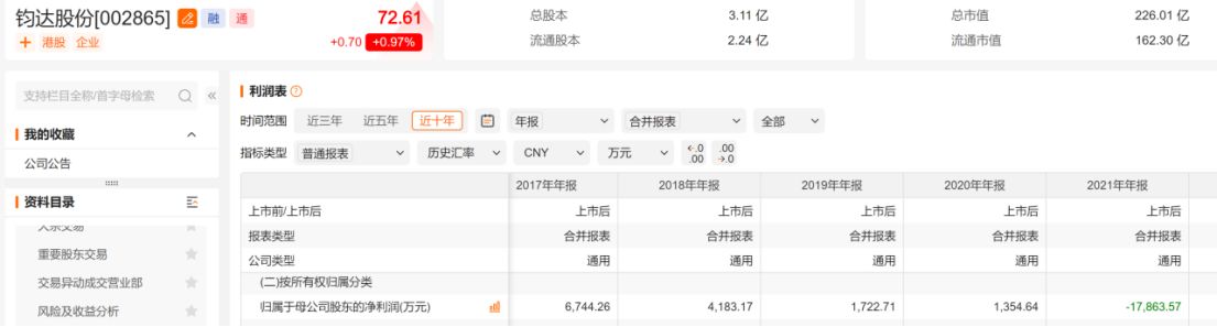 从转型“优等生”到巨亏14亿元！这家光伏公司两年把跨界赚的钱全亏光生产人员只剩1090人海外收入却暴涨60%(图4)