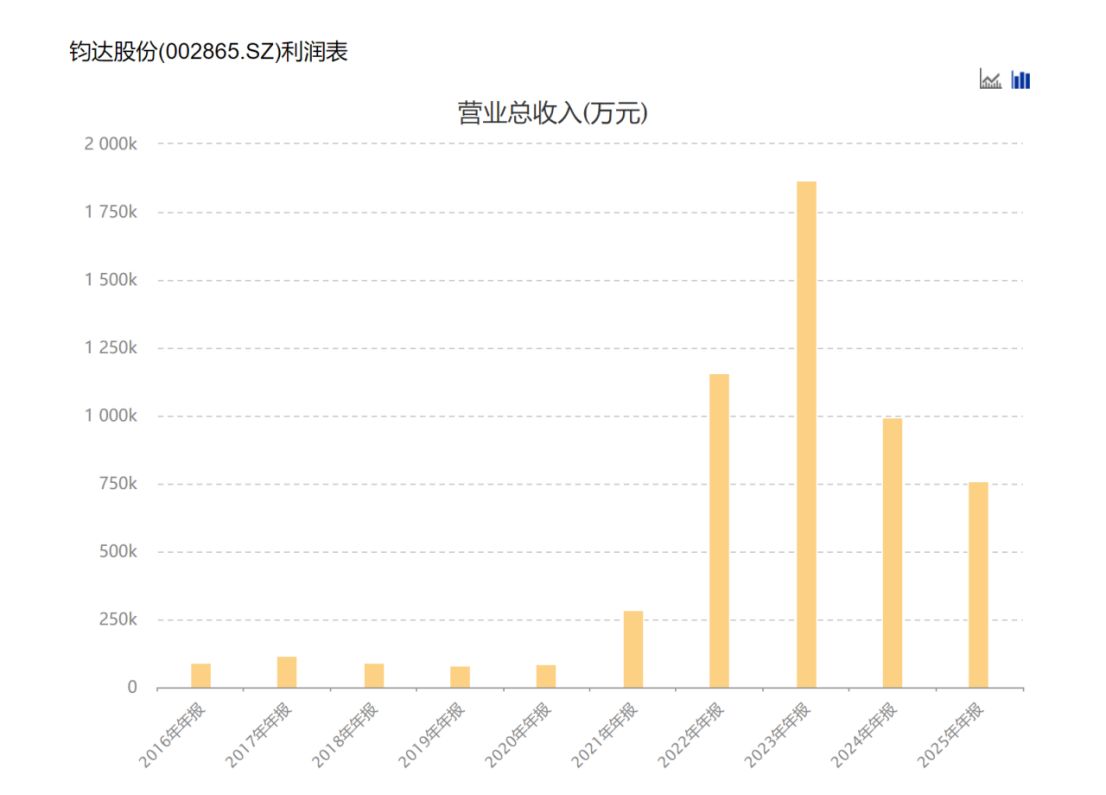 从转型“优等生”到巨亏14亿元！这家光伏公司两年把跨界赚的钱全亏光生产人员只剩1090人海外收入却暴涨60%(图7)