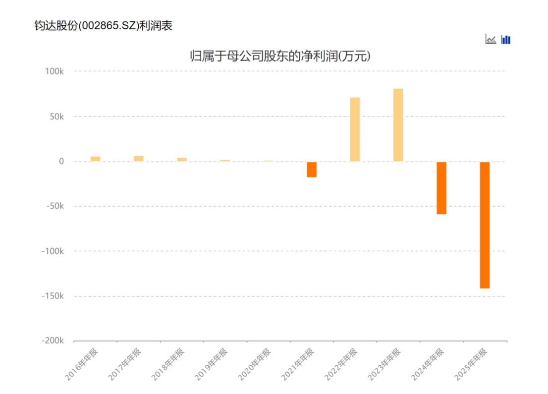 从转型“优等生”到巨亏14亿元！这家光伏公司两年把跨界赚的钱全亏光生产人员只剩1090人海外收入却暴涨60%(图8)