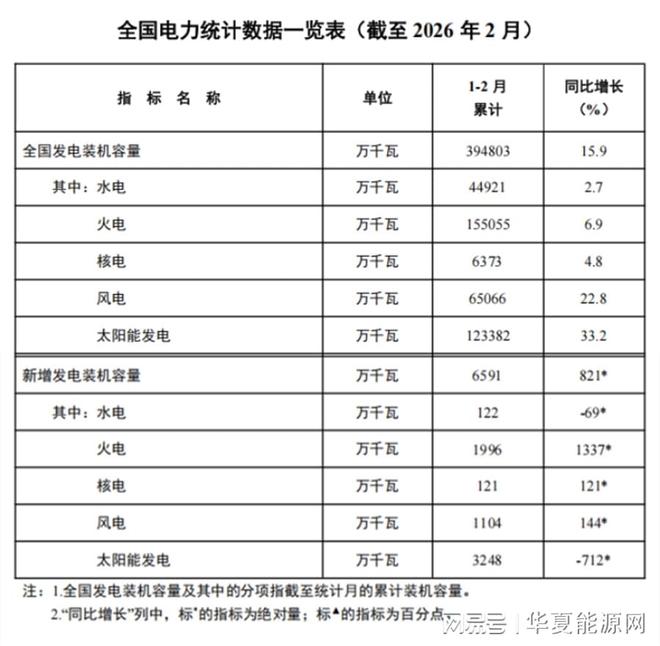 光伏发电项目被“清算”多地要求补缴“耕土两税”(图3)