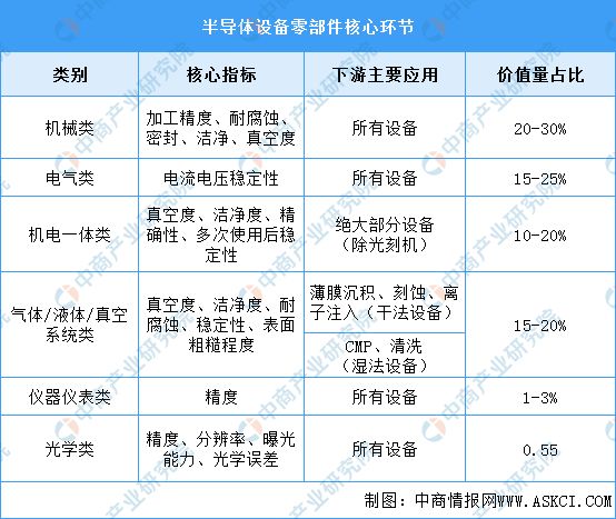 2023年中国半导体设备产业链上中下游市场分析(图4)