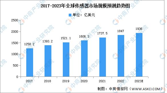 2023年中国半导体设备产业链上中下游市场分析(图3)