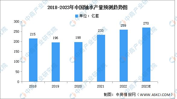 2023年中国半导体设备产业链上中下游市场分析(图2)