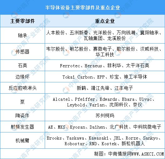 2023年中国半导体设备产业链上中下游市场分析(图5)