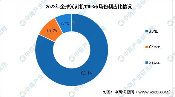 2023年中国半导体设备产业链上中下游市场分析(图10)