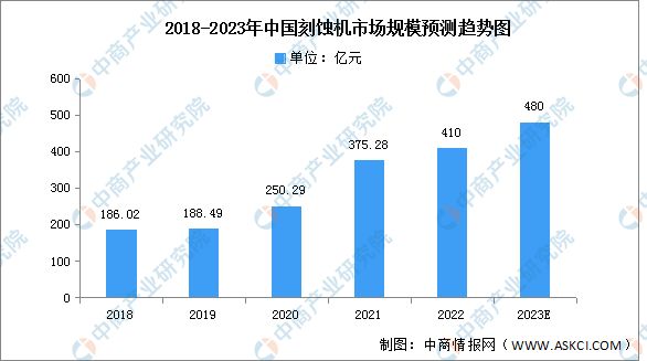 2023年中国半导体设备产业链上中下游市场分析(图11)