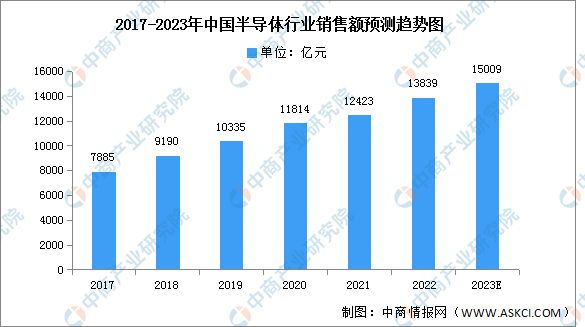 2023年中国半导体设备产业链上中下游市场分析(图13)