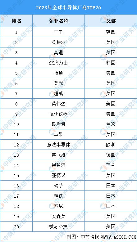 2023年中国半导体设备产业链上中下游市场分析(图14)