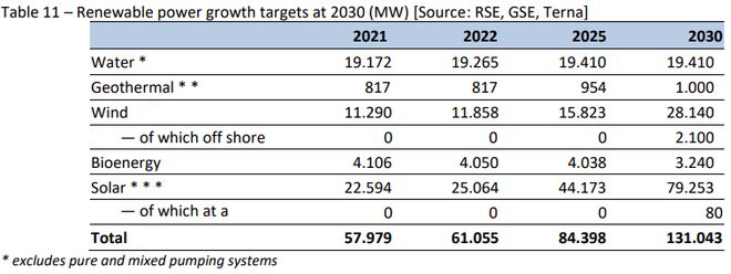 总容量超2700GW！这些地区光伏需求待爆发(图1)